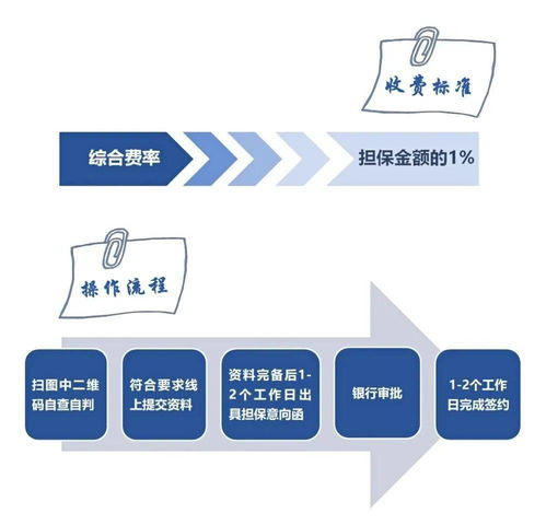 以信为桥，化税为金 中关村担保正式推出“税融保”专项产品