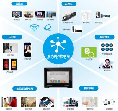 智慧社区中的图片服务 定义、应用与未来展望