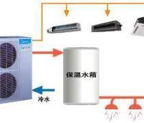 网络技术赋能工业售后服务产品库的构建与优化